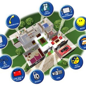 home automation,other automation system