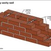 masonry wall