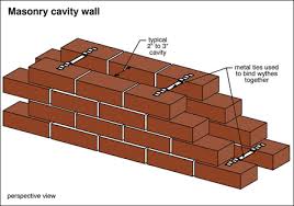 Brick masory