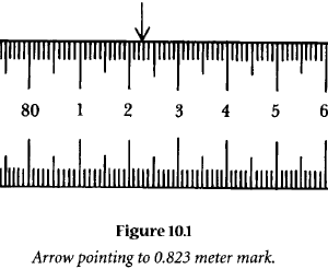 gauge